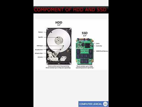 COMPOMENT OF HDD AND SSD