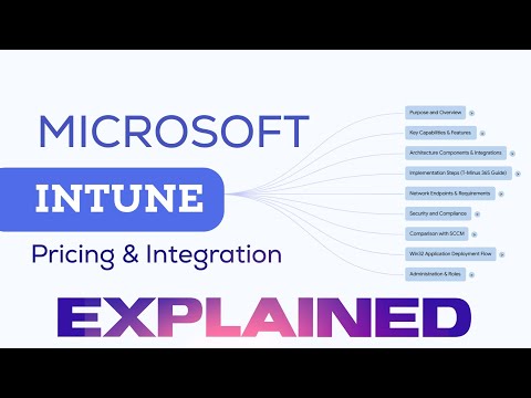 #Intune2025 | Ep 00 - Microsoft Intune Tutorial : Plans, Pricing & Integration Explained!