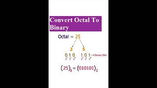 Octal to binary conversion #binary #octal #conversion #numbersystem
