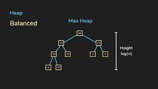 Priority Queue & Heap | Data Structures & Algorithms
