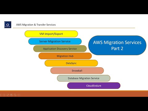 AWS Migration Services | AWS SMS | Application Discovery Services | Part 2