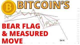 Bitcoin's Bear Flag & Measured Move Will Give BTC the Next Leg Down Toward My Target of $60 K - $63K