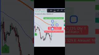 Subscribe to learn high-profit trading strategies / Technical Analysis / Trading Tutorial #shorts