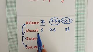 Linear programming