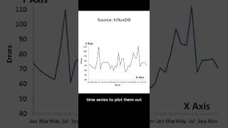Metrics, Logs, Traces: The 3 Pillars of Observability 📊