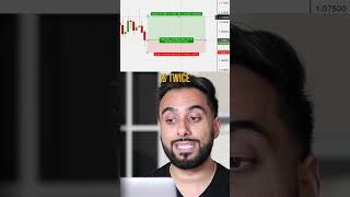 how I use TradingView to calculate my risk:reward ratio #tradereducation #currencytrading #trading