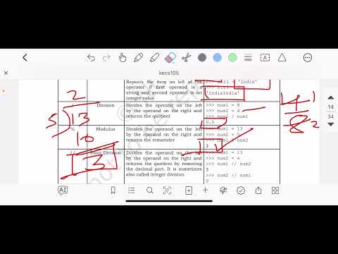 #PGT-COMPUTER SCIENCE || NCERT 11th CSIl #operators#chapter-5