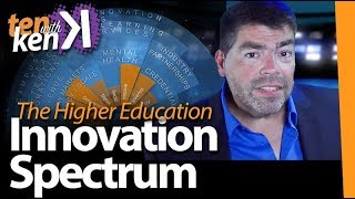 The Higher Ed Innovation Spectrum