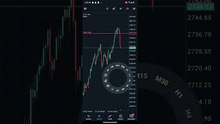 Trading With EA Bot. Market analysis.