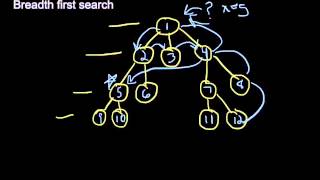 Breadth First Search Tutorial