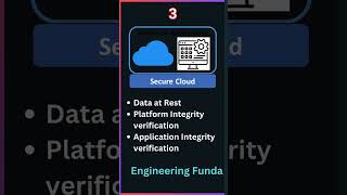 IoT Security Architecture