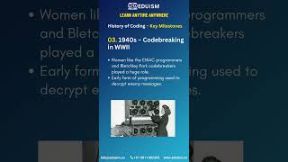 History of Coding — Key Milestones (Part - 1) #coding #keymilestones #ai #ml #learncode #code #coder