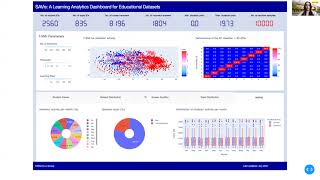 SAVis: a Learning Analytics Dashboard (LAD) with Interactive Visualization and Machine Learning