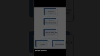 Understanding the Indian Court's Hierarchy🇮🇳#IndianJudiciary #CourtHierarchy