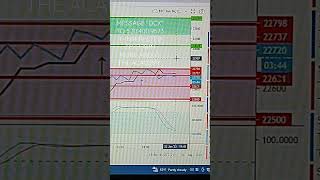 BITCOIN UPDATE #howtotradecrypto #howtotradecryptocurrency #howtotradebitcoin #bitcoinupdate #btc