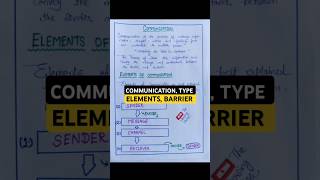 Communication | Type of communication | Barrier of communication | Communication notes #shorts