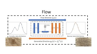 Generative Modeling - Normalizing Flows