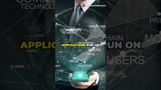 #DeFi #DecentralizedFinance #Crypto #DApps #Blockchain #Finance #Investing #FinancialFreedom