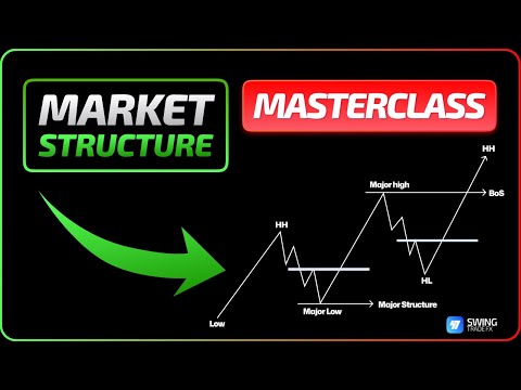 Advanced Market Structure Explained – Full Forex Trading Tutorial