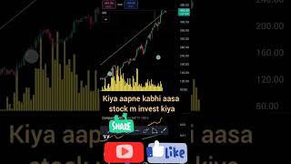 Choice international Ltd | tradinginkannada#trading#nifty #chartanalysisofstocks#mondayMarket crash