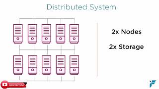 Big Data With Hadoop !! Big Data Demo !! Big Data Training