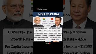 GDP, Growth, Exports & More!🇮🇳🇨🇳#IndiaVsChina #EconomyComparison #GDP2025 #IndiaGrowth#YouTubeShorts