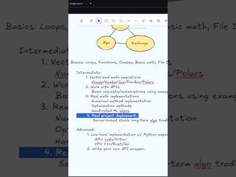 Algorithmic Trading with Python  NECESSITIES #ml #trading #algorithmictrading #crypto #daytrading