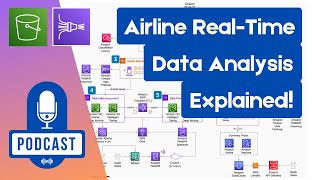 Airline Shopping Data: Real-Time Analysis Explained! | Podcast Discussion