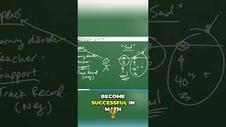 Math Anxiety Realize Your Inner Math Genius Now! #math #math #education