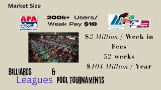 New App for Billiard Players