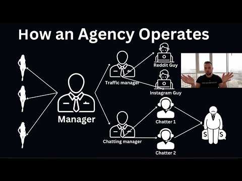 How to Start An OnlyFans Agency from Zero in 2025