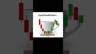 CUP & HANDLE PATTERN  Forex | crypto|Trading #Shorts  #FOREXTRADING #viralvideo #crypto #stocks
