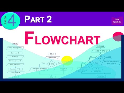 Class 8 - Ch 4  Flowcharts