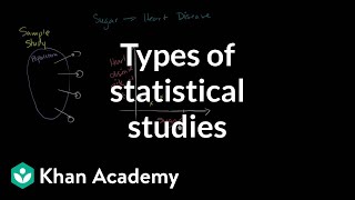 Types of statistical studies | Statistical studies | Probability and Statistics | Khan Academy