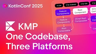 One Codebase, Three Platforms: X's Experience with Kotlin Multiplatform | Arkadii and Eric