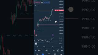 target achived 11sept23 #nifty #premarketanalysis #stockmarket #niftytarget #banknifty