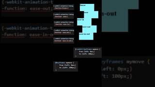 Animation-Timing-Function Property/HTML &CSS #css #animation #webdesign #html