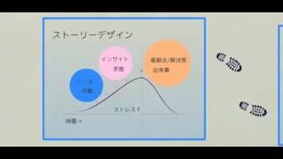Storytelling　ストーリーテリング