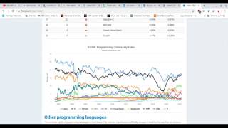 Should I learn COBOL?