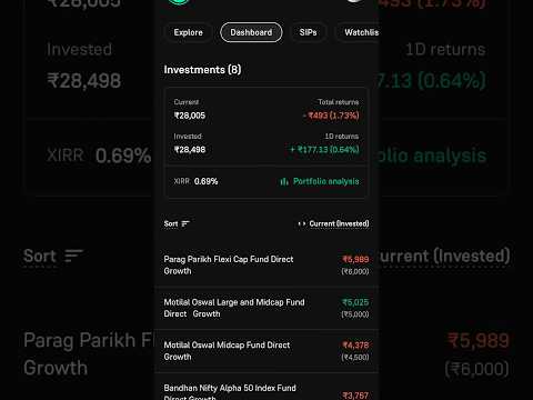 Mutual Funds Daily Returns #mutualfunds #bestmutualfunds #ipo #niftycrash #swing #beststockstobuynow