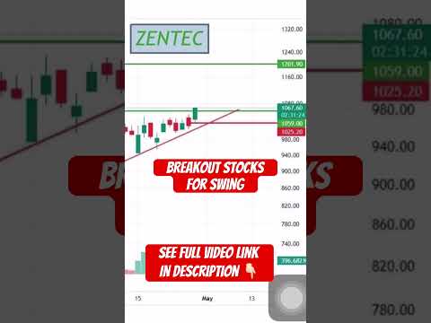 Daily Breakout stocks for swing. #trending #trading #swingstocks