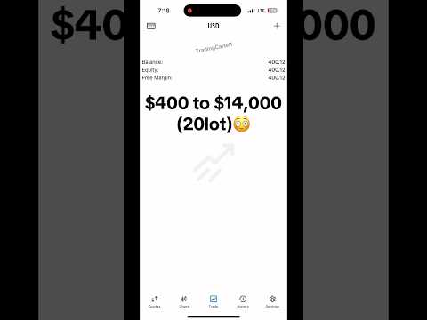 Full Margin Gold Forex ☠️ #xauusd #xauusdforex #forex #forextrading #forexlifestyle #forextrader