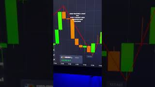 Don't recover your loss 📉📈💵#binarytradingtips #binarytradingforbeginners #binarytradingsystem