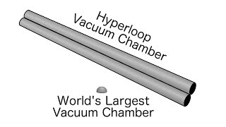 Is the Hyperloop Vacuum Too Big?