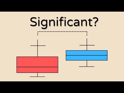Add Statistical Significance Annotations to Seaborn Plots in Python with statannotations