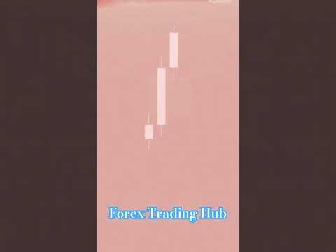 Type of FVG #forexgold #music #goldforex #currencyconverter #forexmarket #stocks #forexgoldtrading