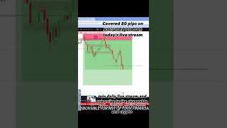 Join Daily livestream to learn how to trade forex and crypto #forextrading #xauusd