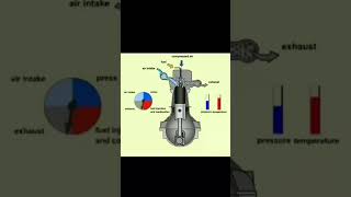 #enginework #dieselengine #electricalprojects #electricalequipments