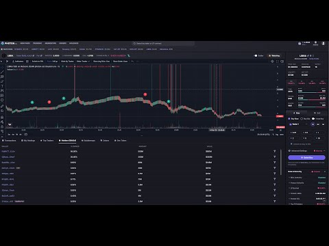 $LIBRA trading memecoins LIVE until i reach $100,000