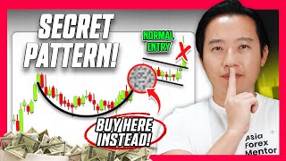 ADVANCED Cup and Handle Chart Pattern Trading Strategy (For Pros Only)